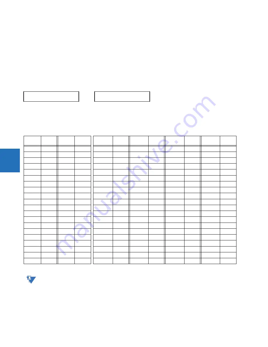 GE Digital Energy L60 Instruction Manual Download Page 256