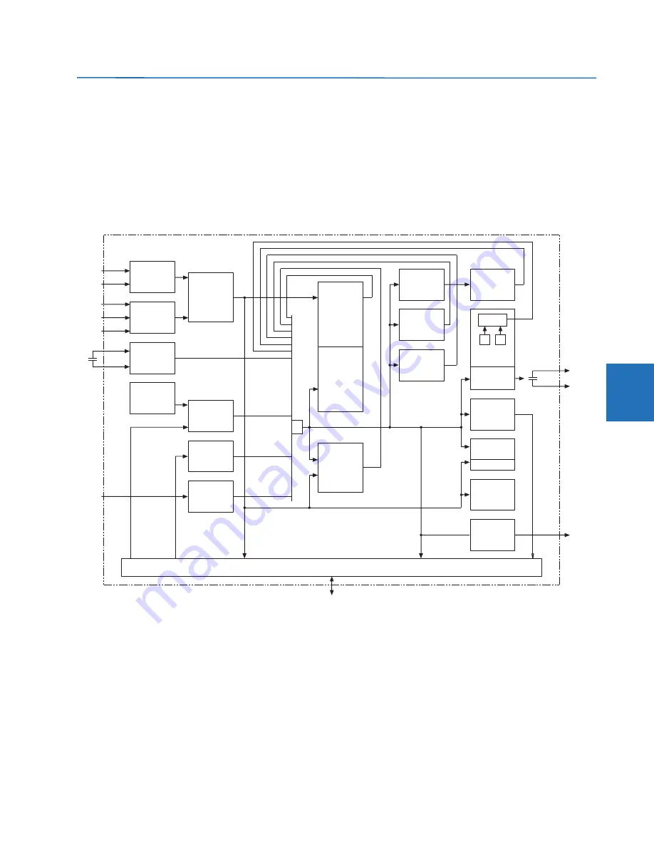 GE Digital Energy L60 Instruction Manual Download Page 263