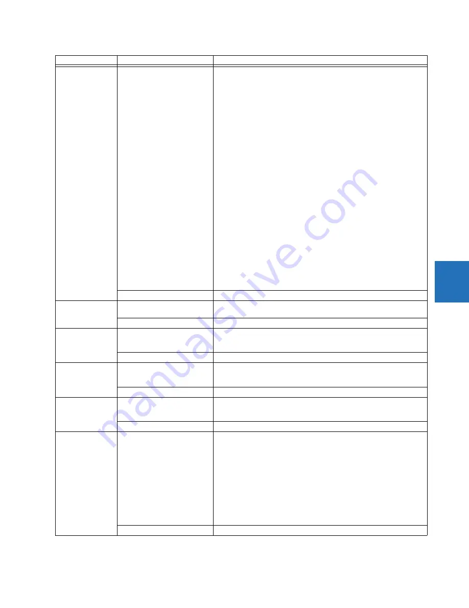 GE Digital Energy L60 Instruction Manual Download Page 267