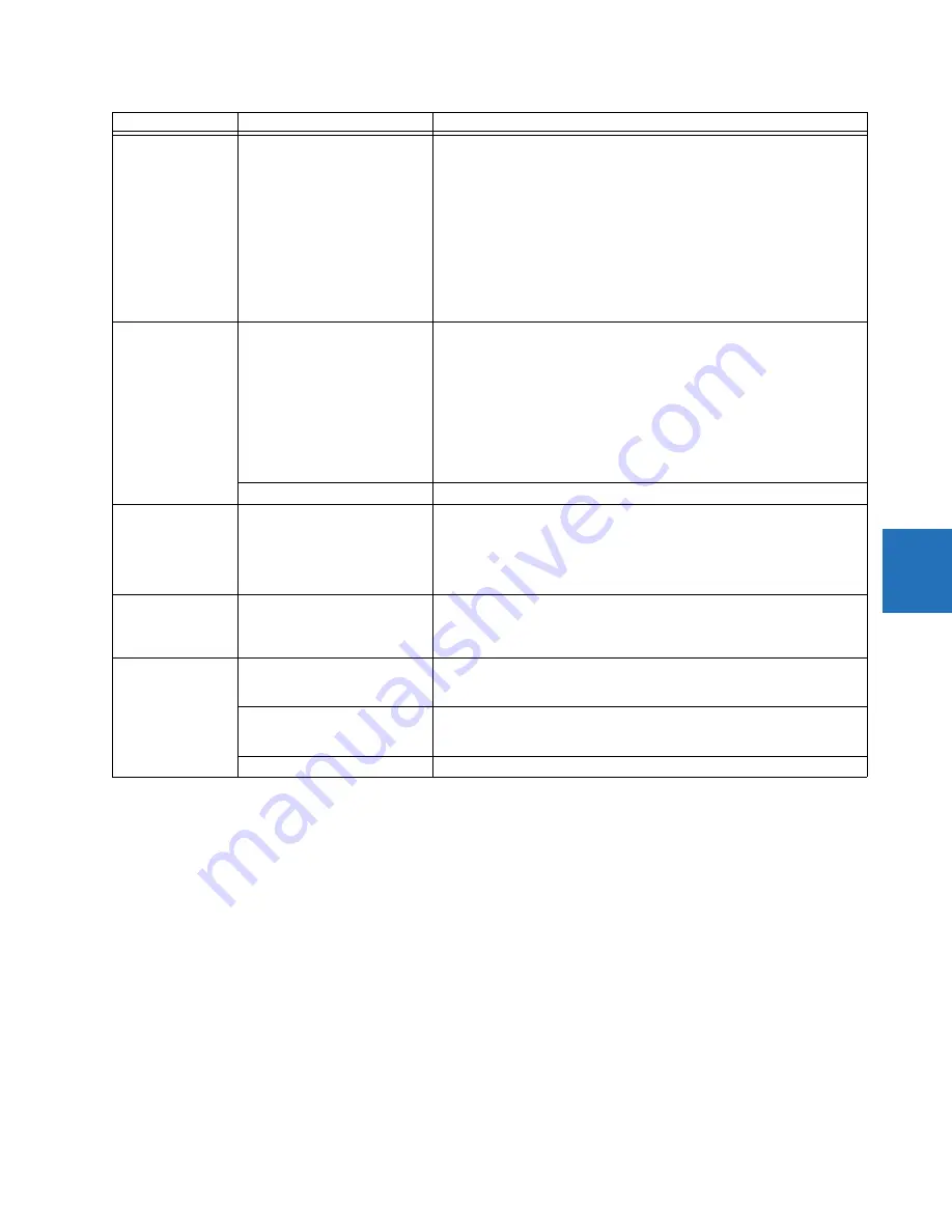 GE Digital Energy L60 Instruction Manual Download Page 271