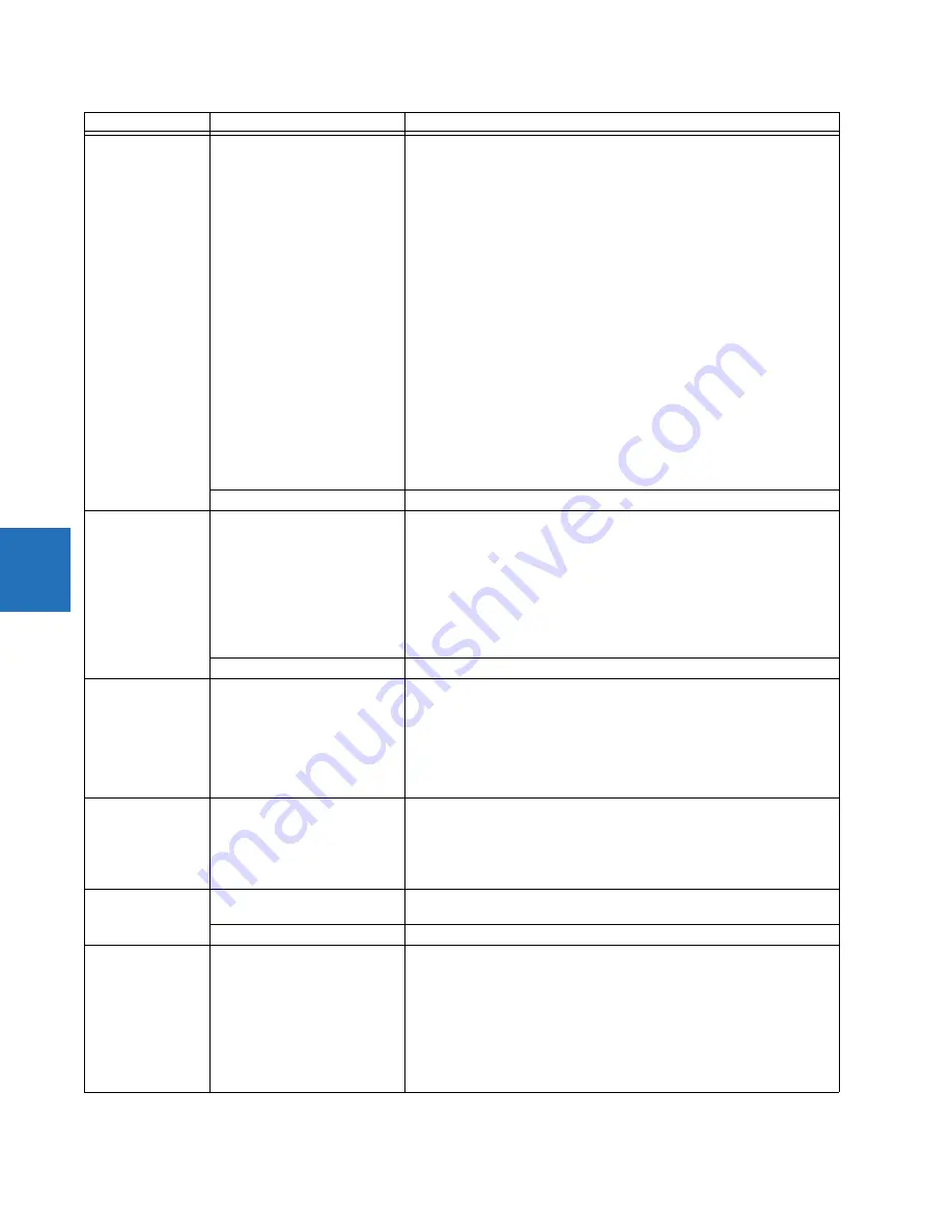 GE Digital Energy L60 Instruction Manual Download Page 272