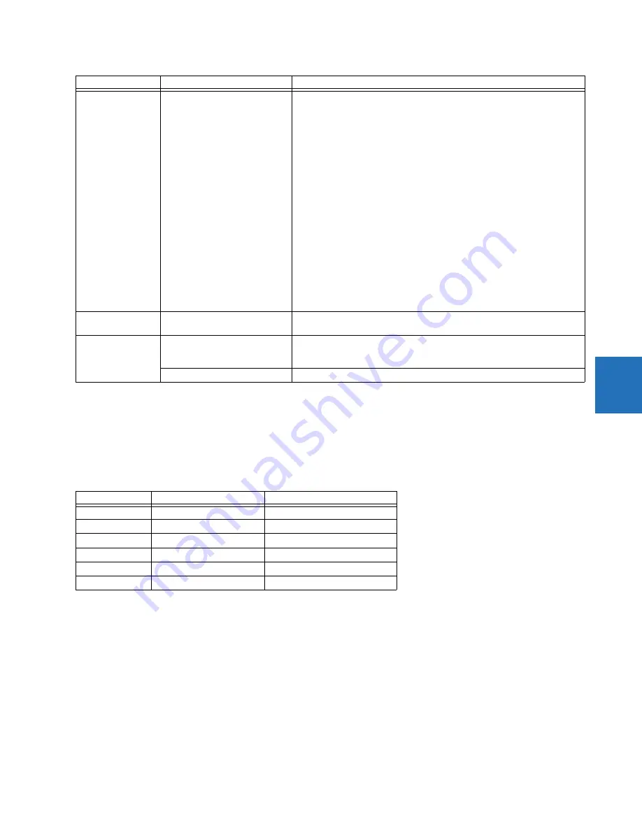 GE Digital Energy L60 Instruction Manual Download Page 275