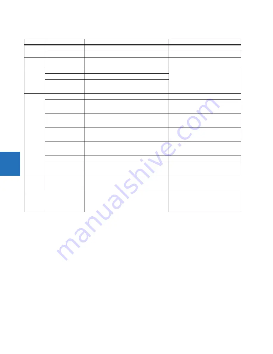 GE Digital Energy L60 Instruction Manual Download Page 276