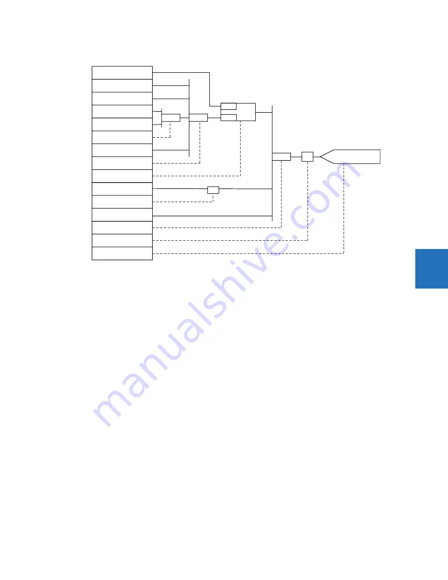 GE Digital Energy L60 Instruction Manual Download Page 281