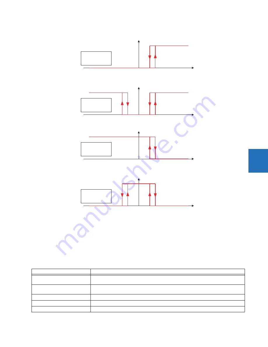 GE Digital Energy L60 Instruction Manual Download Page 285