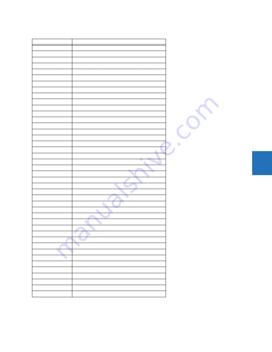 GE Digital Energy L60 Instruction Manual Download Page 293