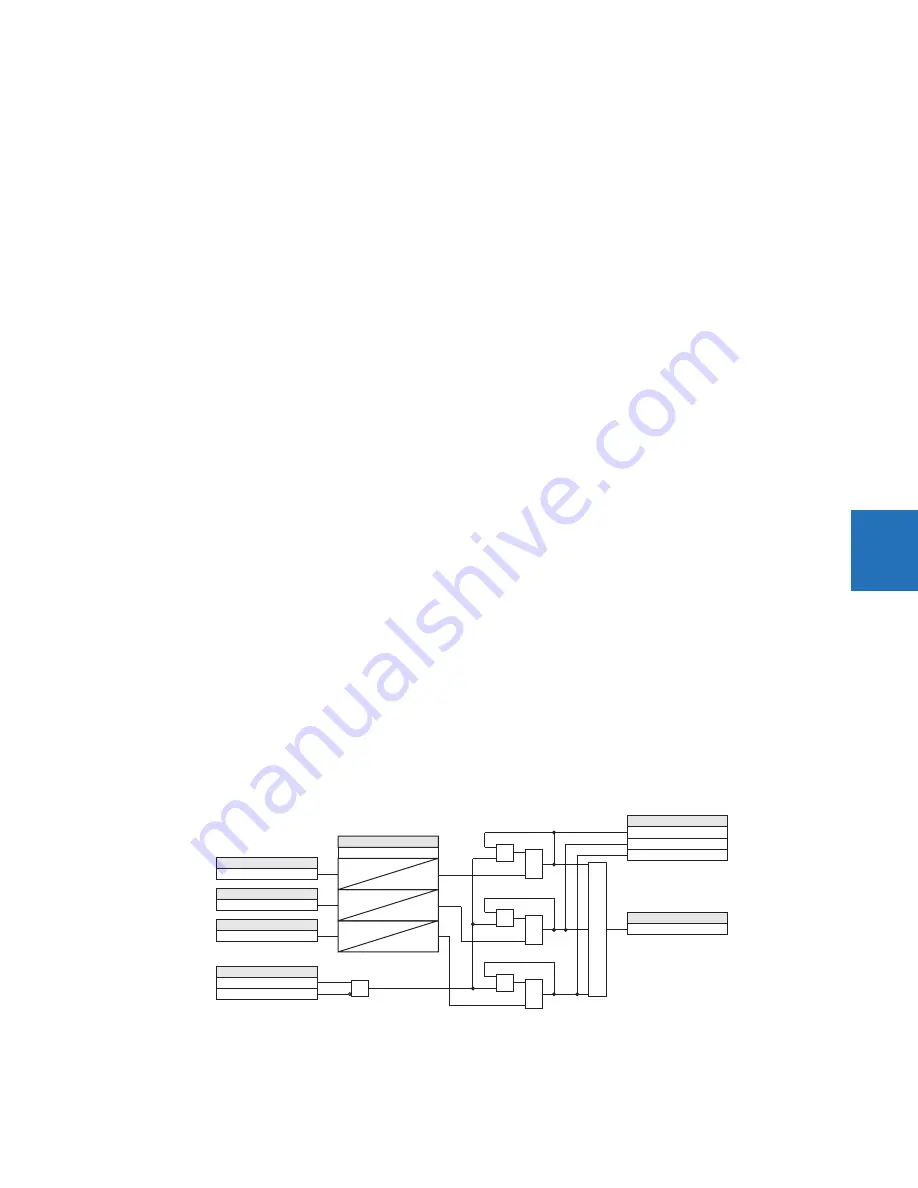 GE Digital Energy L60 Instruction Manual Download Page 323