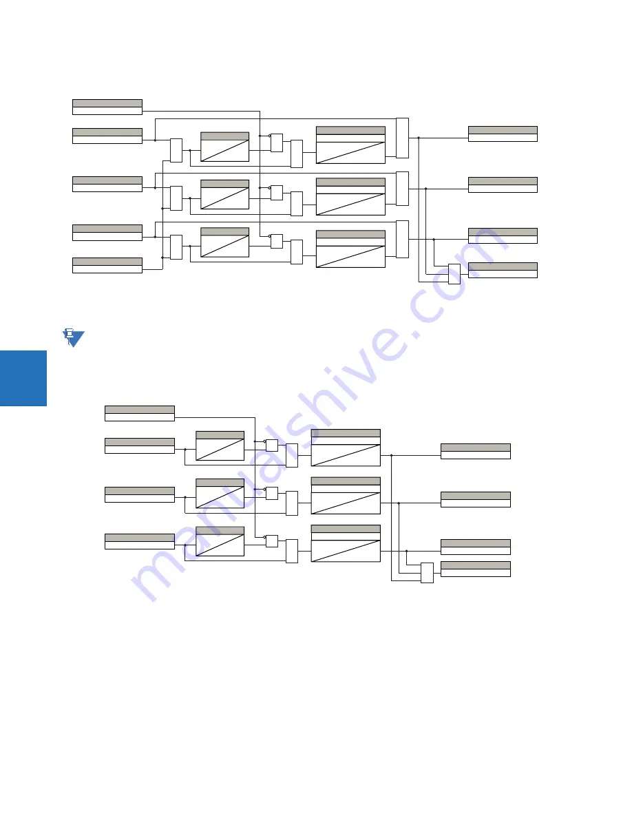 GE Digital Energy L60 Instruction Manual Download Page 324