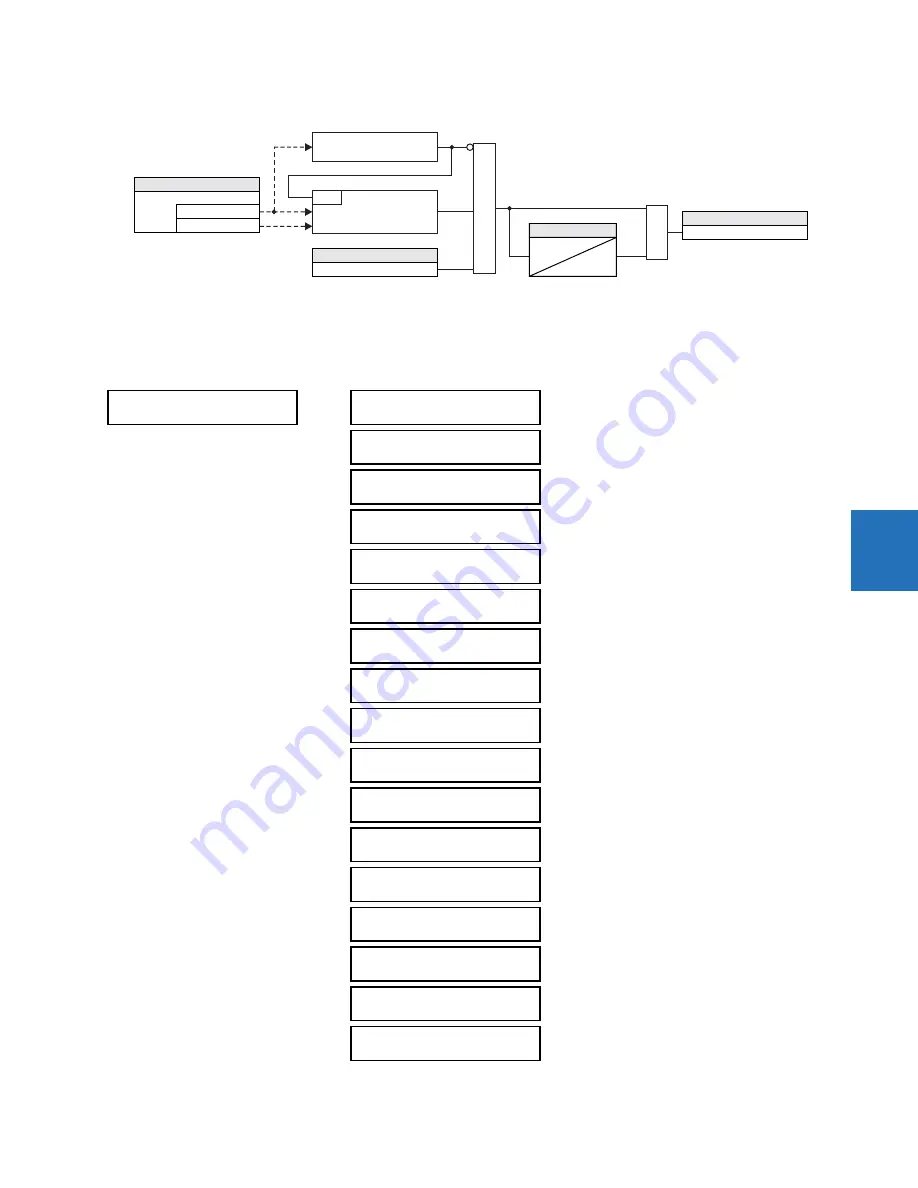 GE Digital Energy L60 Instruction Manual Download Page 327