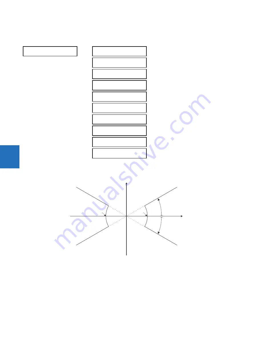 GE Digital Energy L60 Instruction Manual Download Page 336