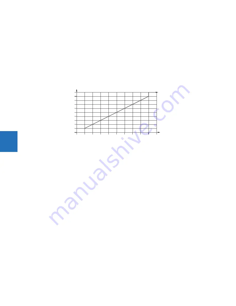 GE Digital Energy L60 Instruction Manual Download Page 344