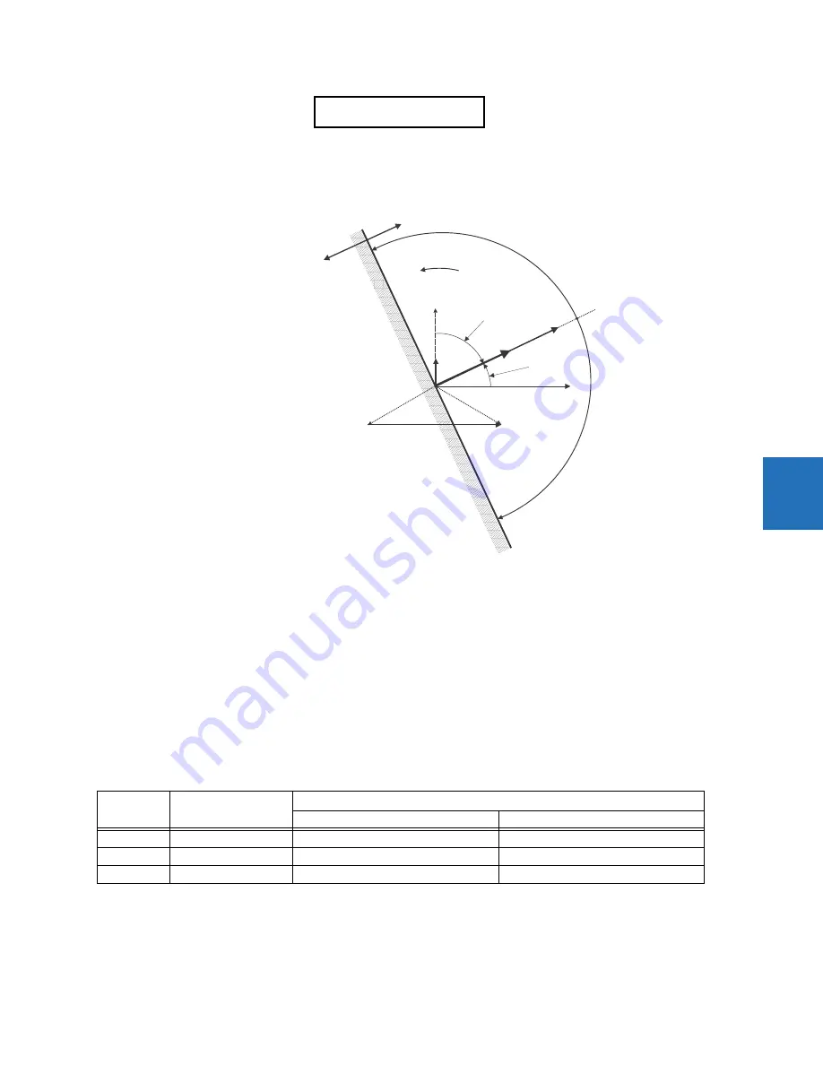 GE Digital Energy L60 Instruction Manual Download Page 347