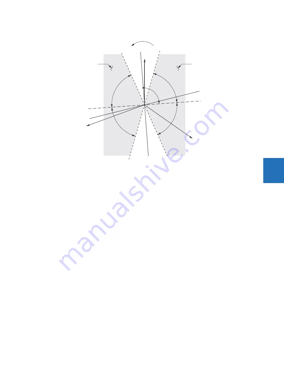 GE Digital Energy L60 Instruction Manual Download Page 355