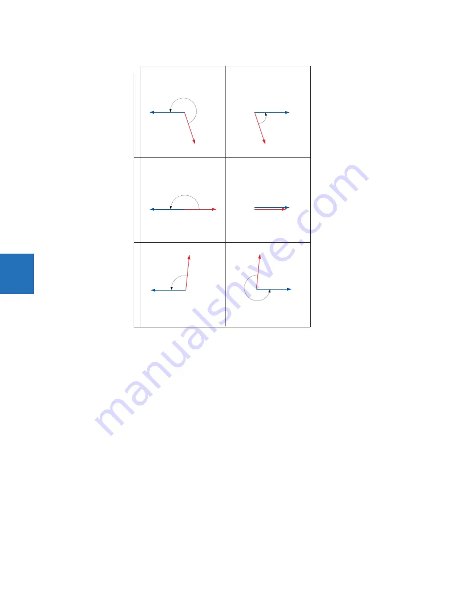 GE Digital Energy L60 Instruction Manual Download Page 360