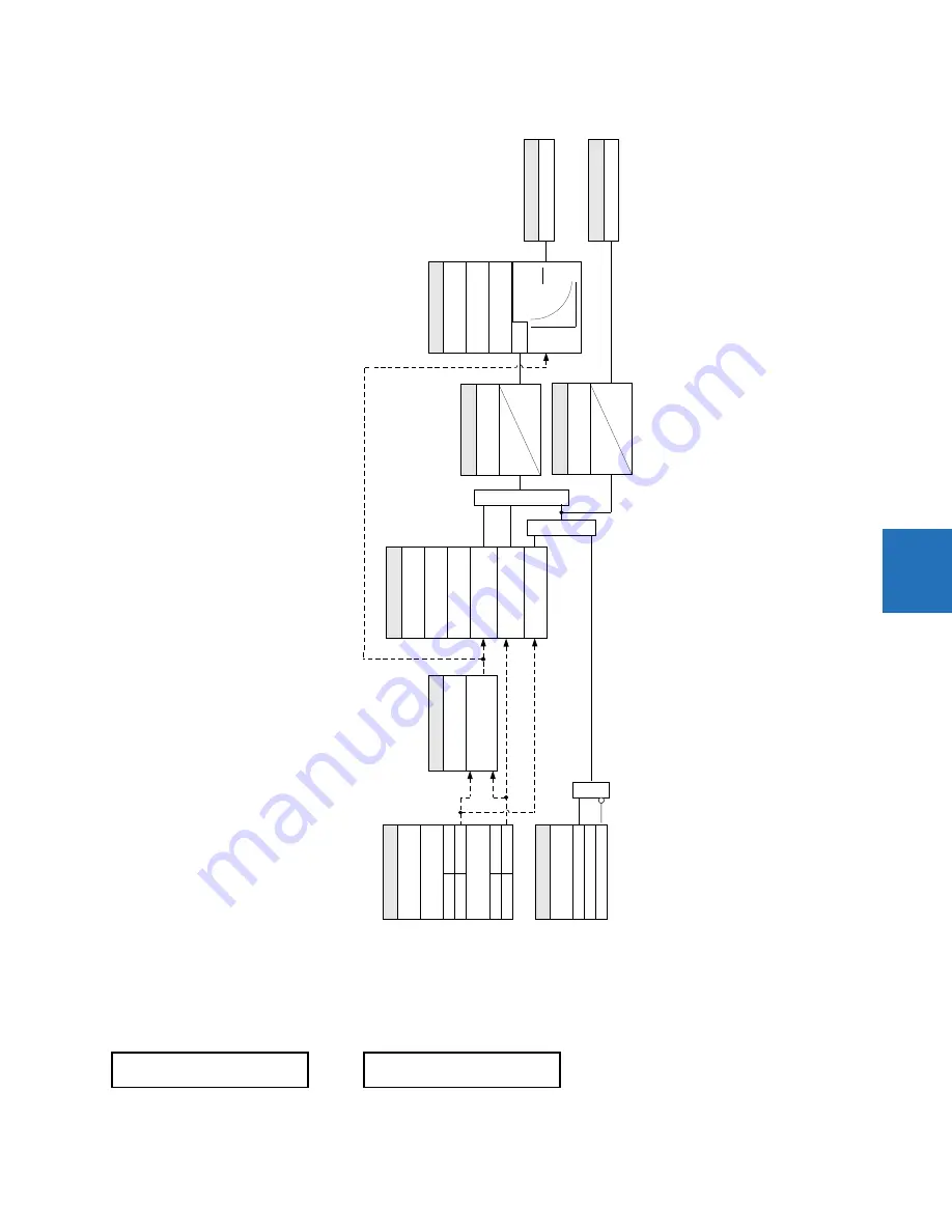 GE Digital Energy L60 Instruction Manual Download Page 361