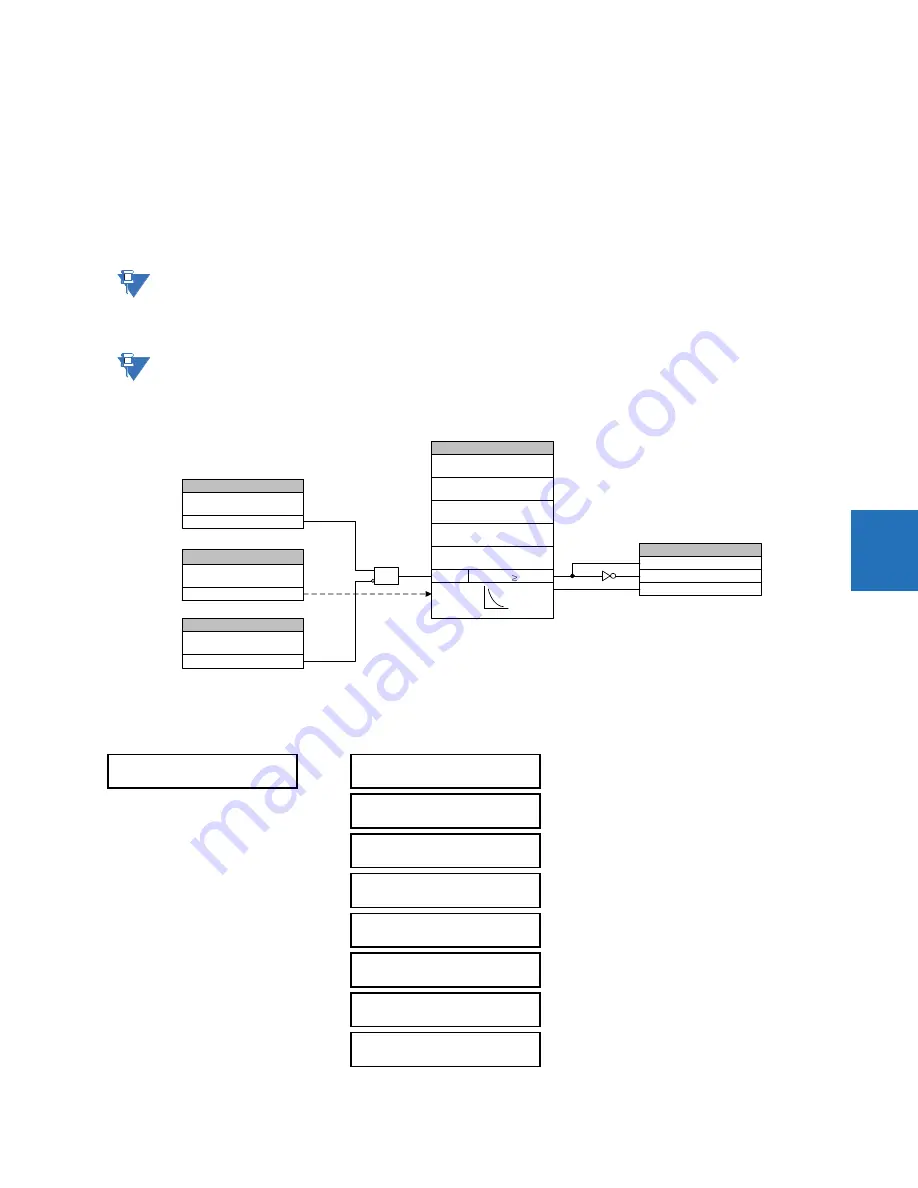 GE Digital Energy L60 Instruction Manual Download Page 363