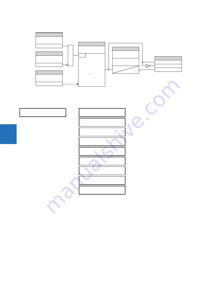 GE Digital Energy L60 Instruction Manual Download Page 384