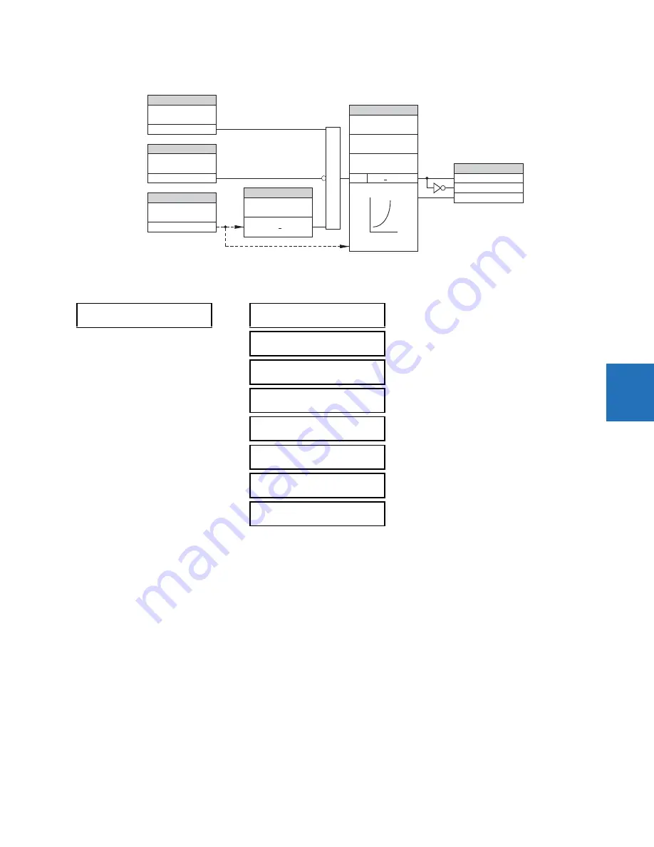 GE Digital Energy L60 Instruction Manual Download Page 385