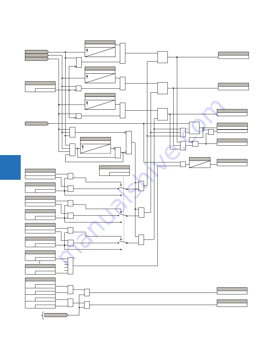 GE Digital Energy L60 Instruction Manual Download Page 400