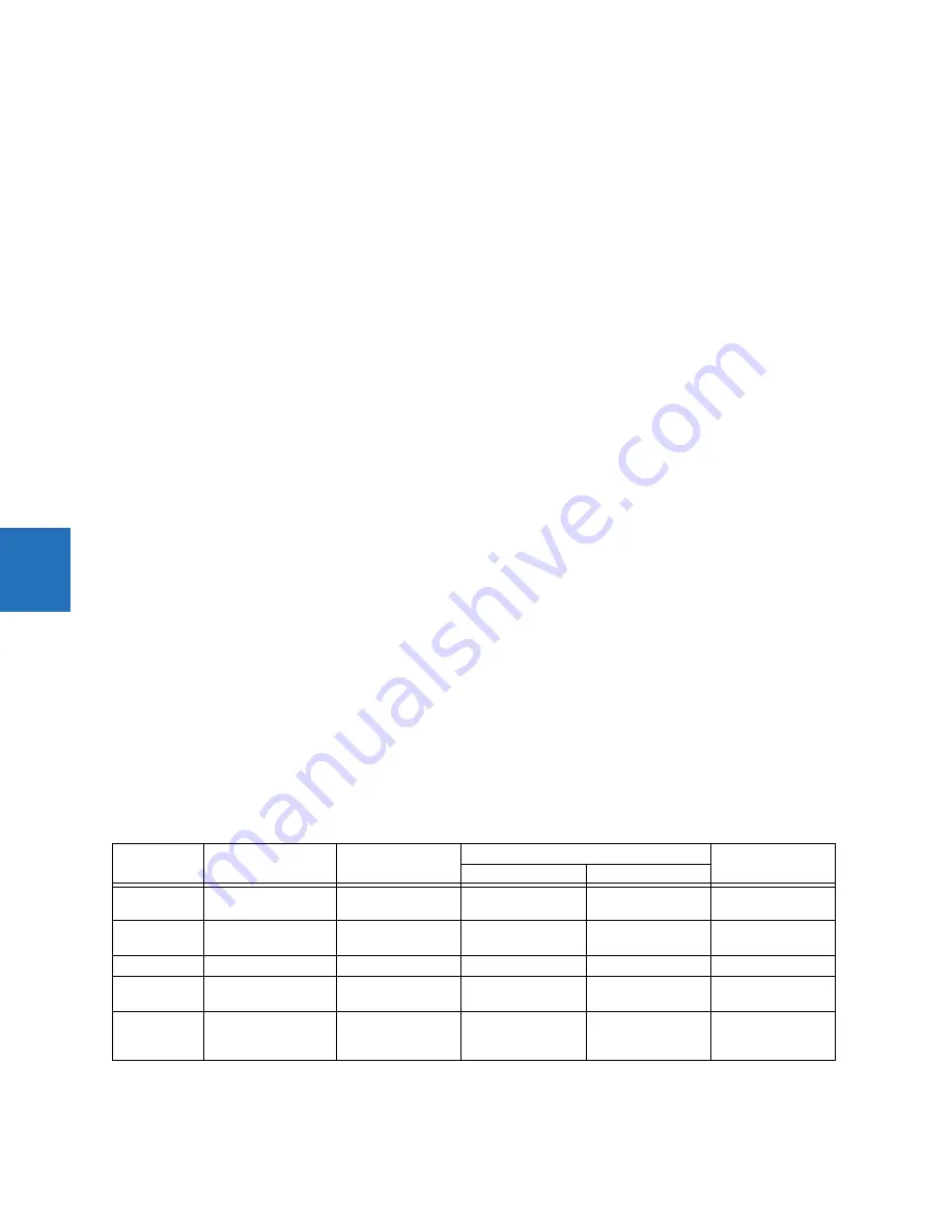 GE Digital Energy L60 Instruction Manual Download Page 402