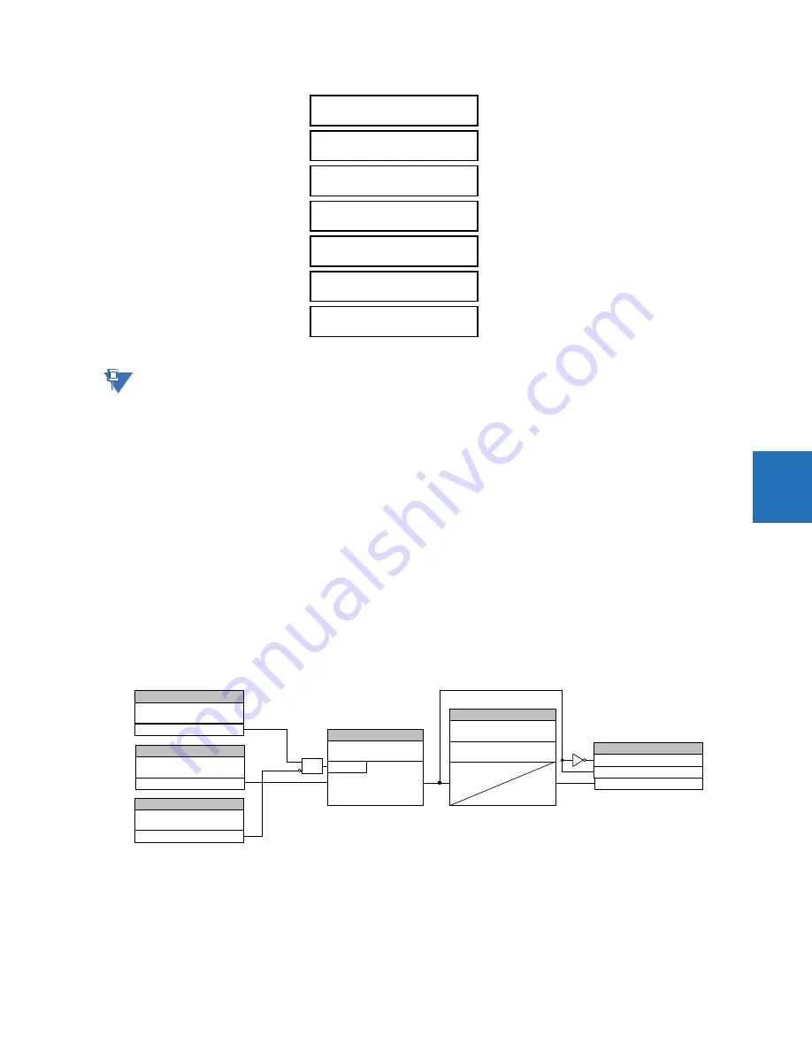 GE Digital Energy L60 Instruction Manual Download Page 405