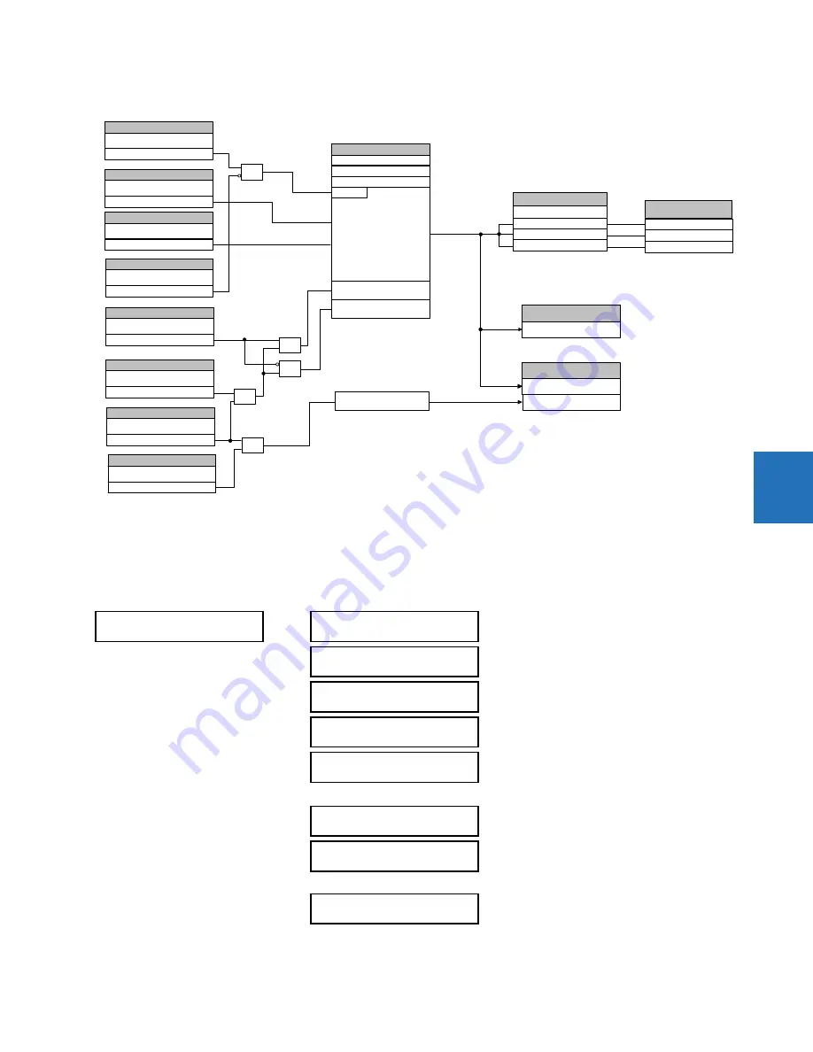 GE Digital Energy L60 Instruction Manual Download Page 409