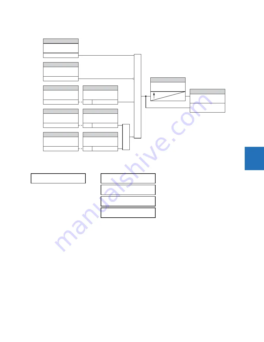 GE Digital Energy L60 Instruction Manual Download Page 419