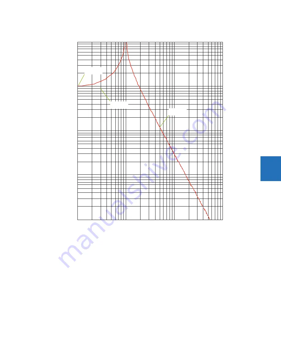 GE Digital Energy L60 Instruction Manual Download Page 425