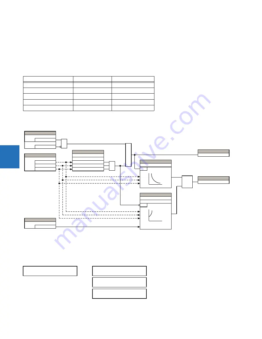 GE Digital Energy L60 Instruction Manual Download Page 426