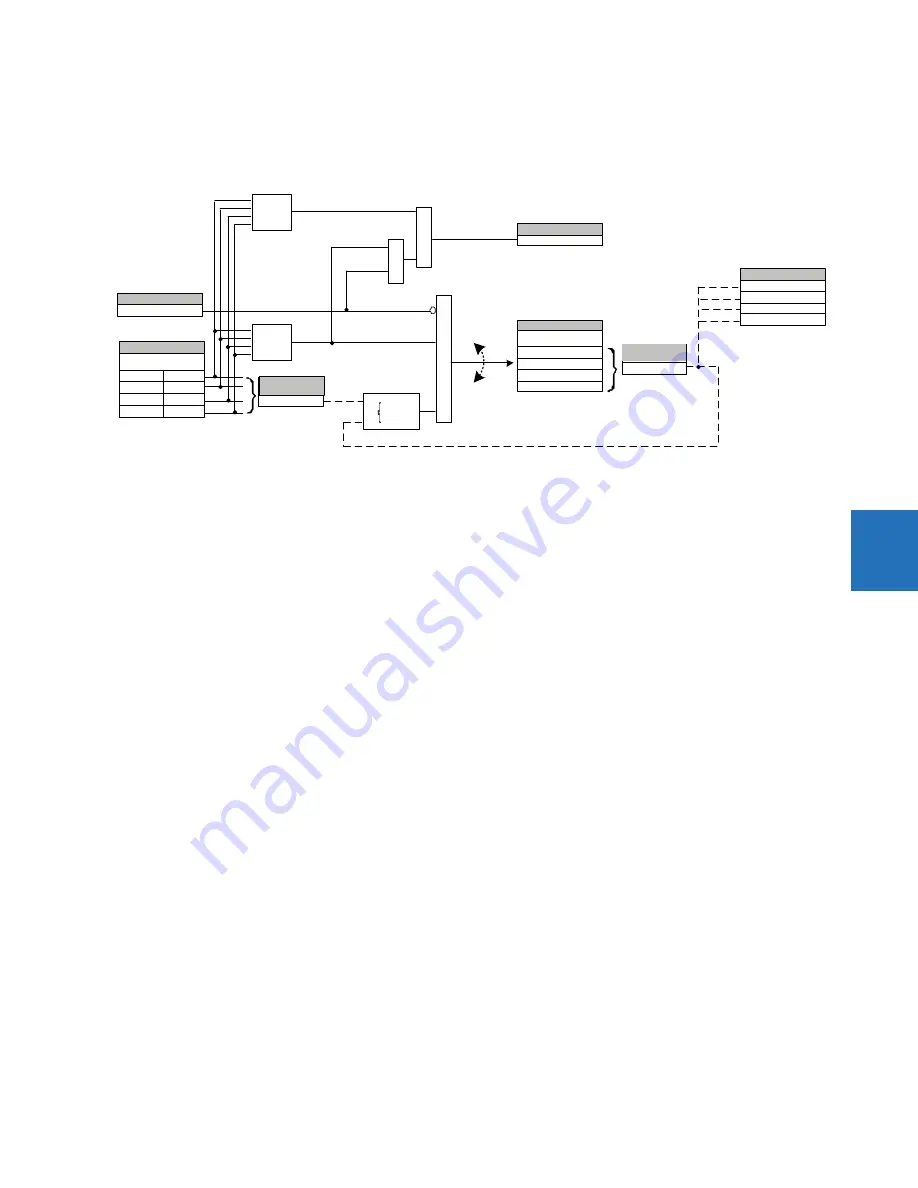 GE Digital Energy L60 Instruction Manual Download Page 439