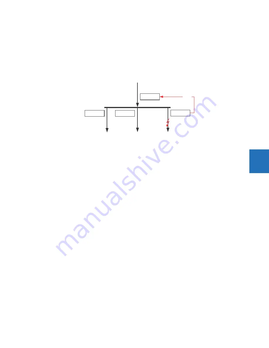 GE Digital Energy L60 Instruction Manual Download Page 451