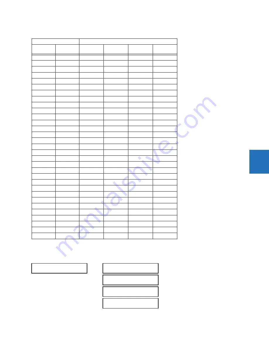 GE Digital Energy L60 Instruction Manual Download Page 457