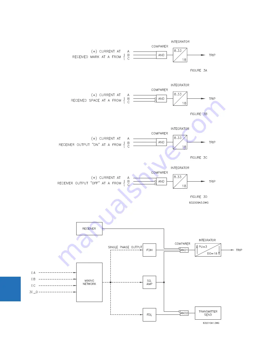 GE Digital Energy L60 Instruction Manual Download Page 520