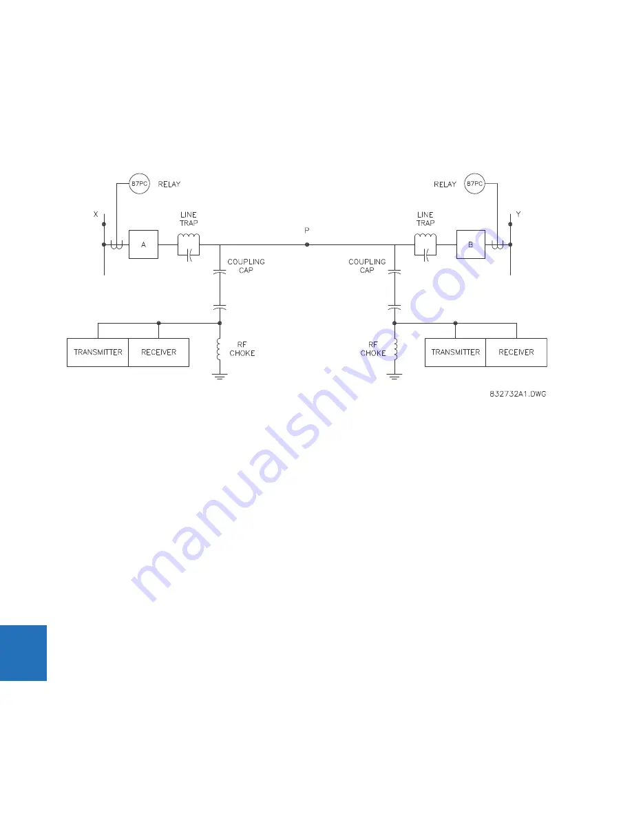 GE Digital Energy L60 Instruction Manual Download Page 528