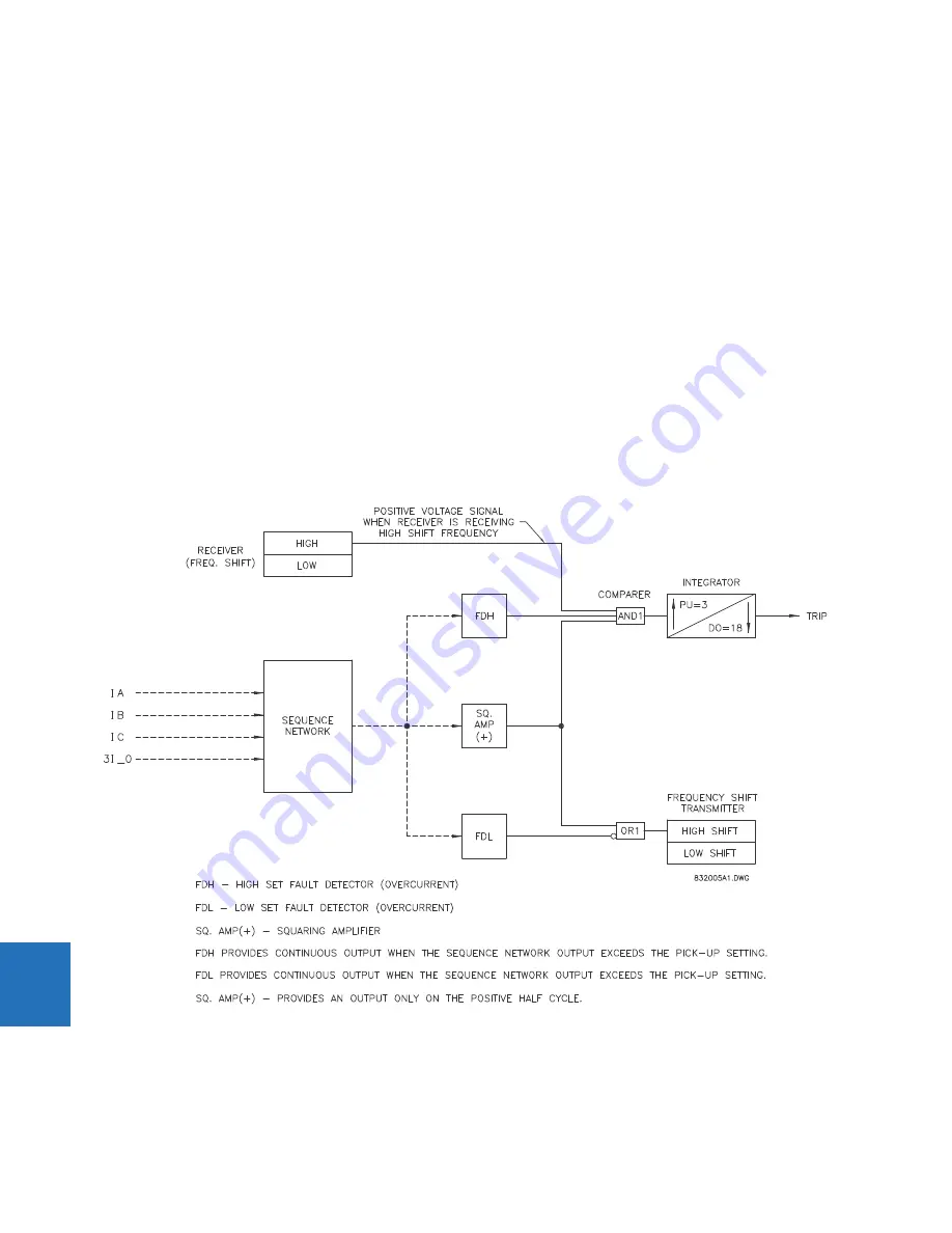 GE Digital Energy L60 Instruction Manual Download Page 530