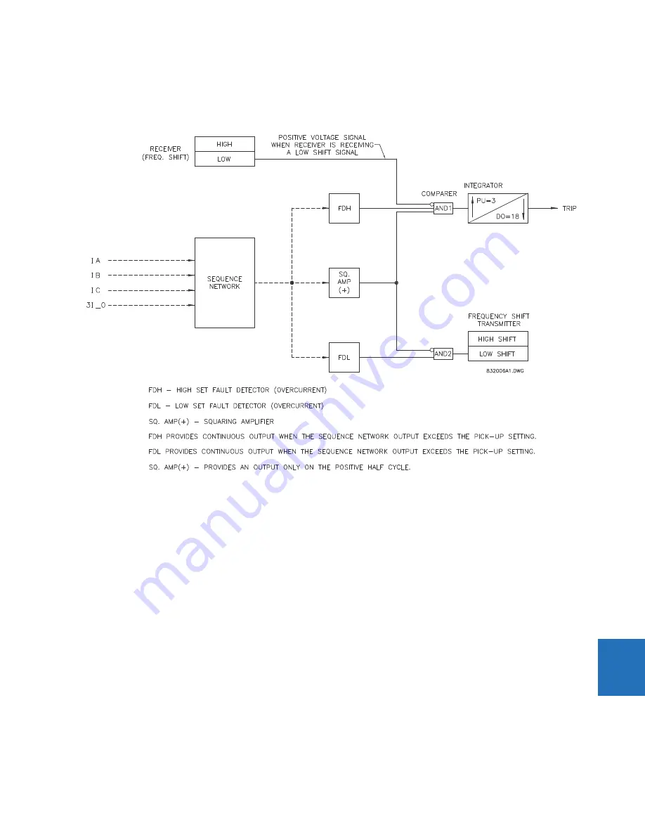 GE Digital Energy L60 Instruction Manual Download Page 531