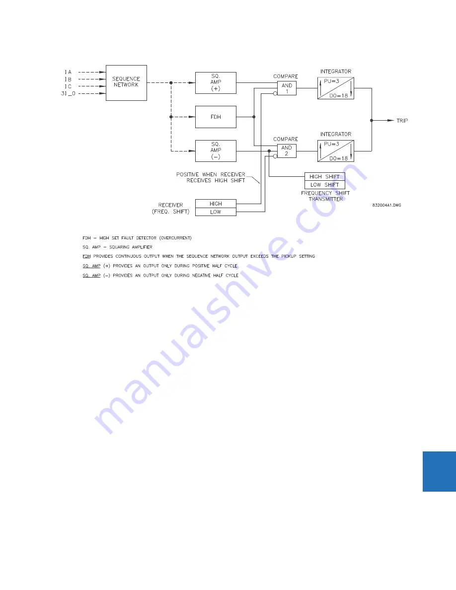 GE Digital Energy L60 Instruction Manual Download Page 535