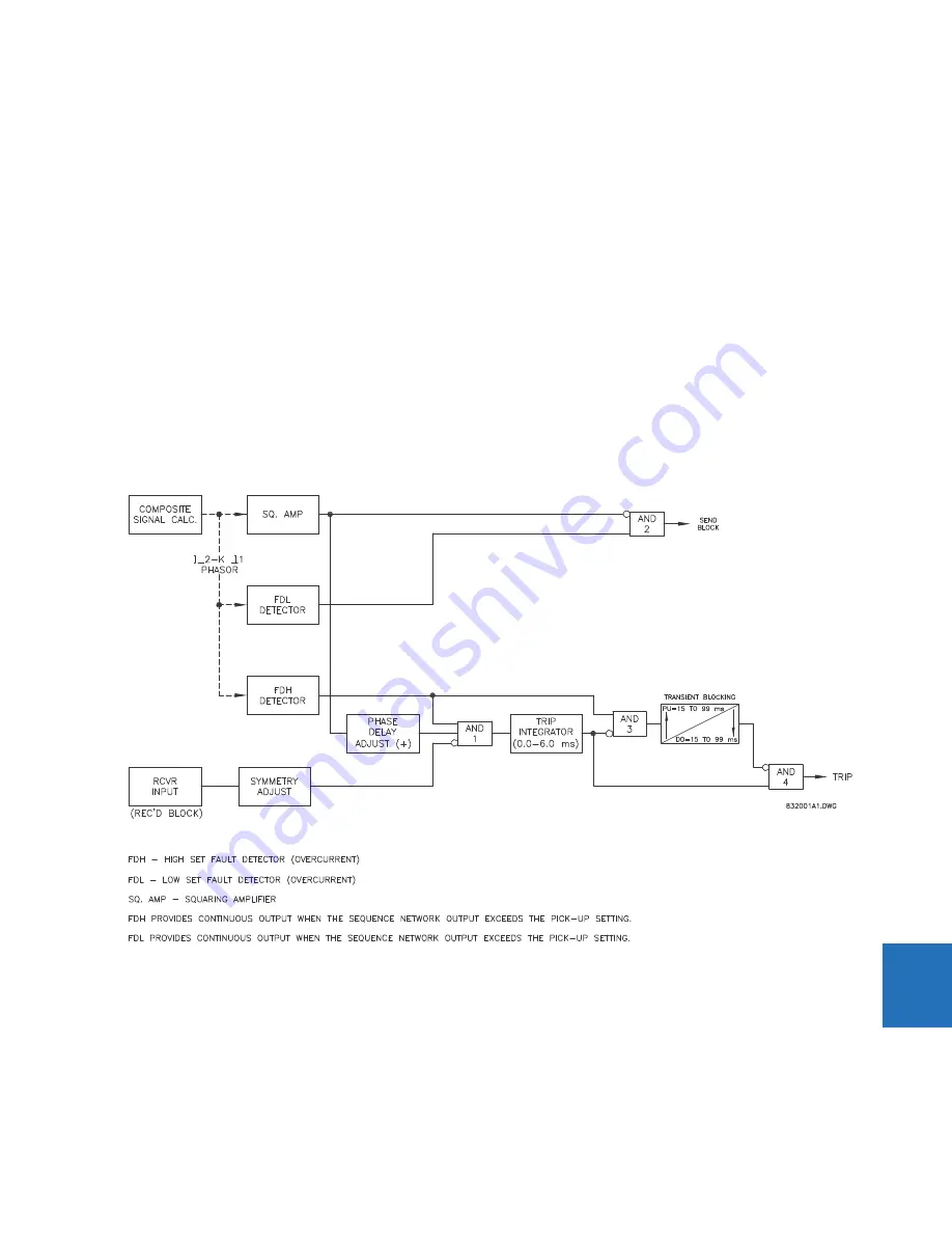 GE Digital Energy L60 Instruction Manual Download Page 537