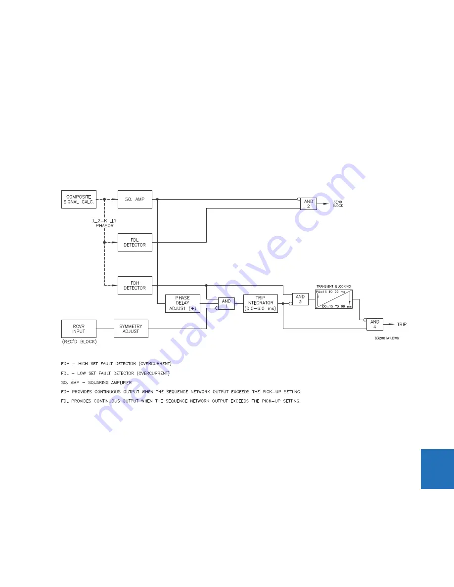 GE Digital Energy L60 Скачать руководство пользователя страница 539