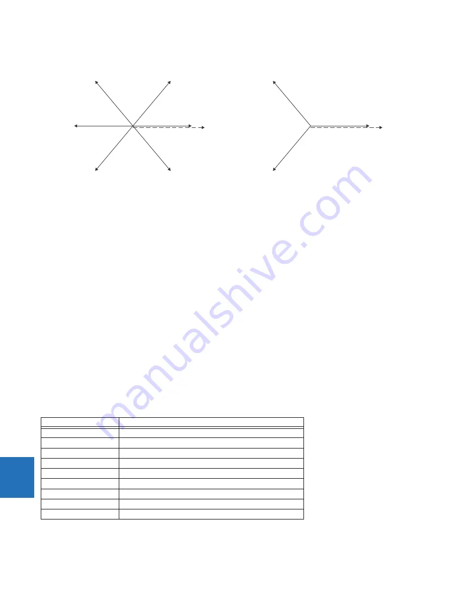 GE Digital Energy L60 Instruction Manual Download Page 552