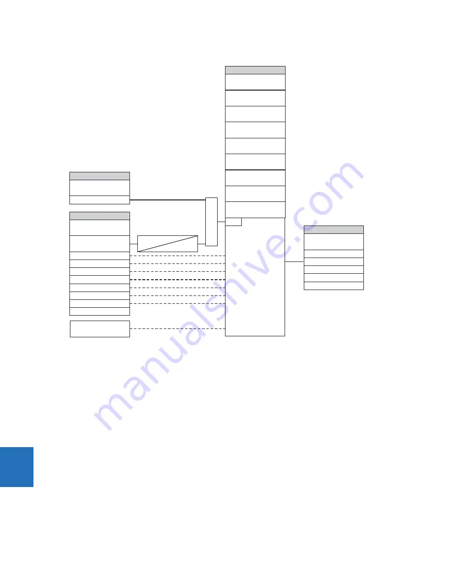 GE Digital Energy L60 Instruction Manual Download Page 556