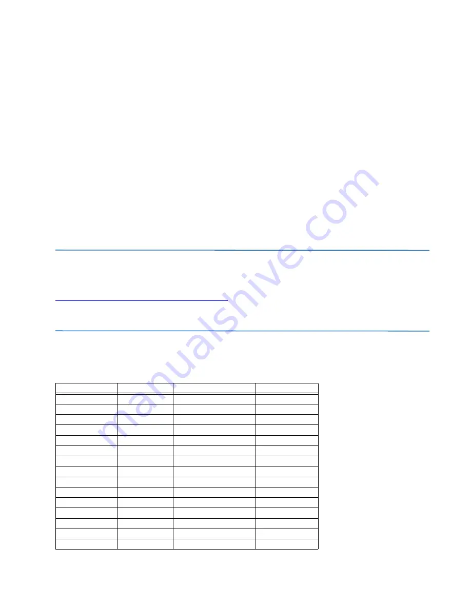 GE Digital Energy L60 Instruction Manual Download Page 585