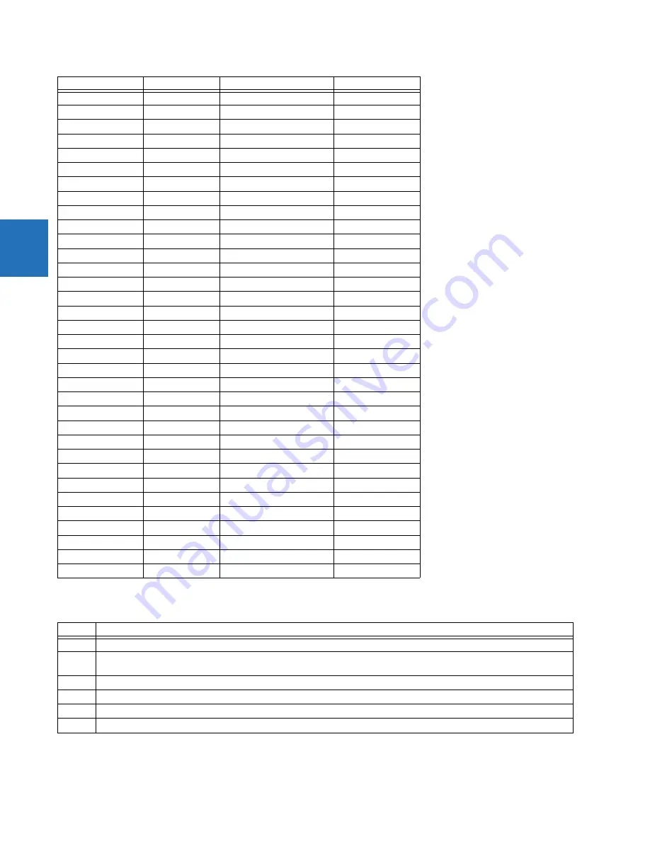 GE Digital Energy L60 Instruction Manual Download Page 586