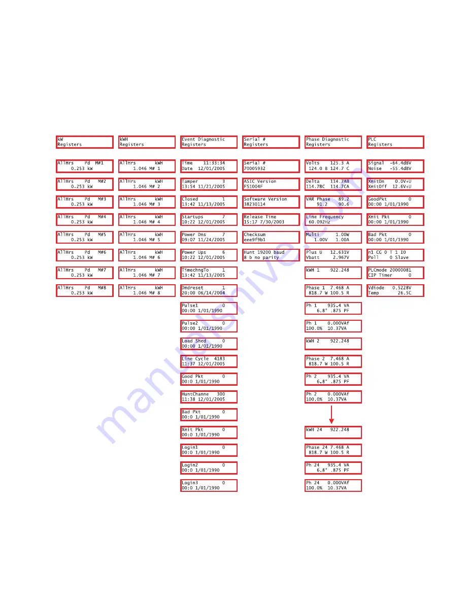 GE Energy EPM 4500 Instruction Manual Download Page 37