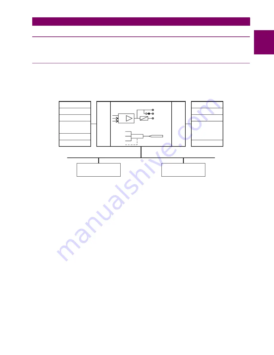 GE Grid Solutions F60 Instruction Manual Download Page 13