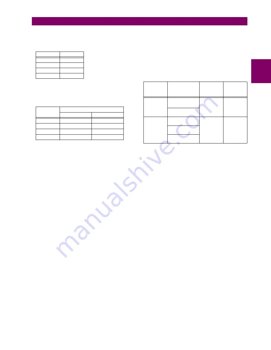 GE Grid Solutions F60 Instruction Manual Download Page 57