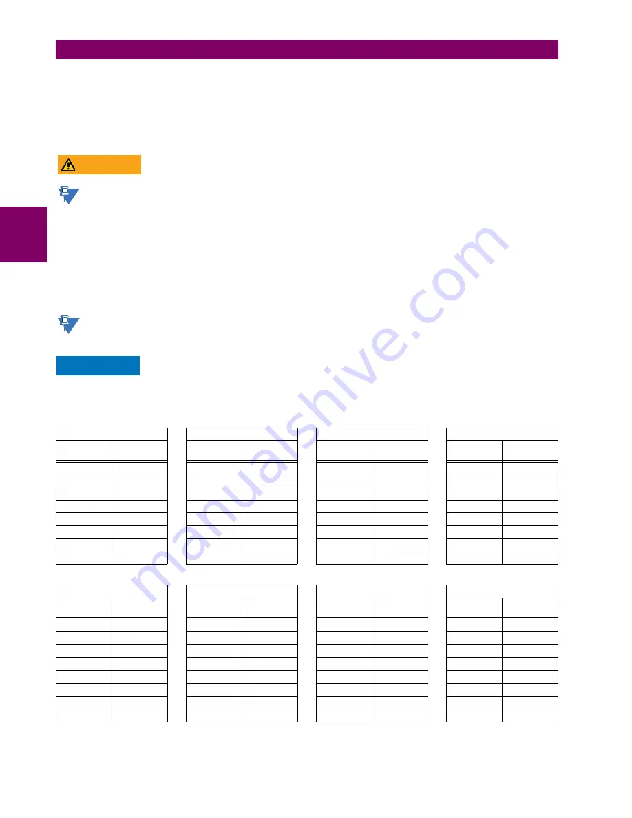 GE Grid Solutions F60 Instruction Manual Download Page 78