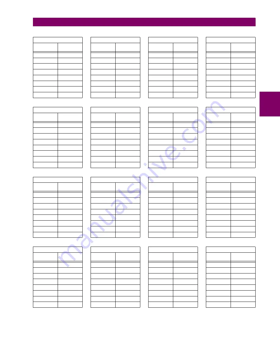 GE Grid Solutions F60 Instruction Manual Download Page 79