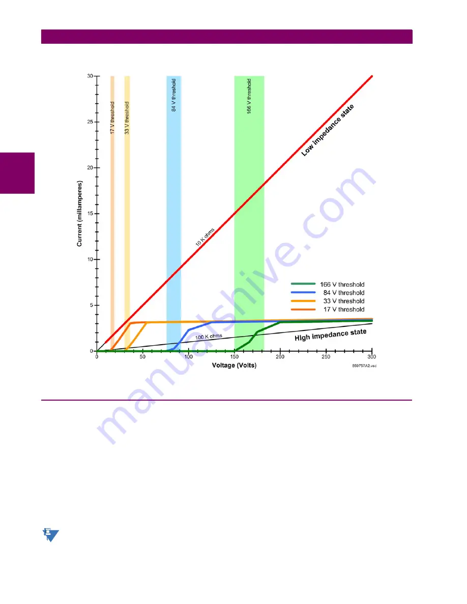 GE Grid Solutions F60 Instruction Manual Download Page 88