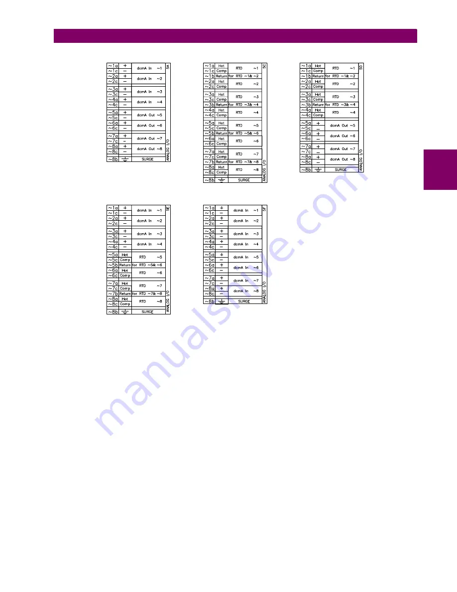 GE Grid Solutions F60 Instruction Manual Download Page 89